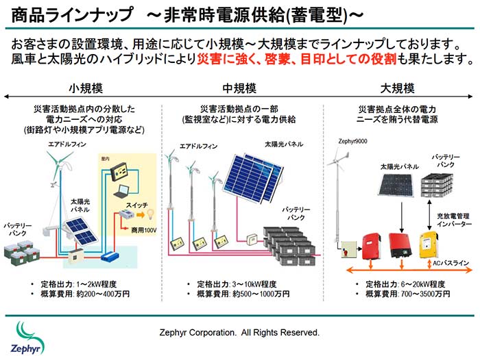 ゼファーの小型風力発電機