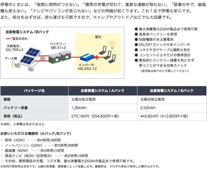 Zephyr9000独立電源システム　太陽光自家発電システム