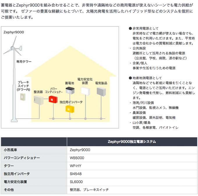 Zephyr9000独立電源システム　太陽光自家発電システム