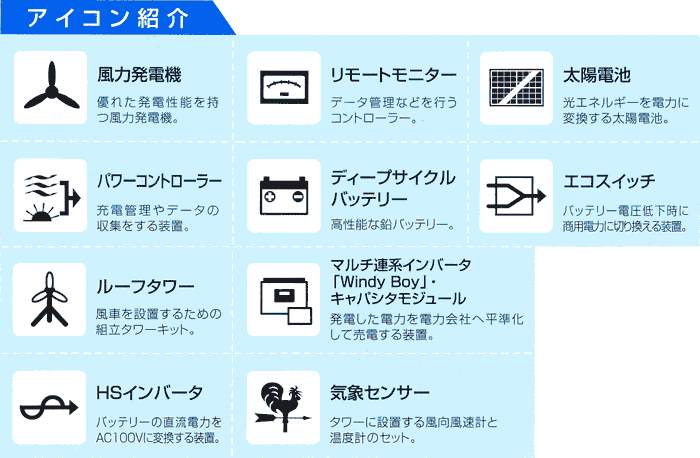 構成機器一覧説明