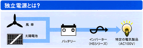 独立電源とは？図