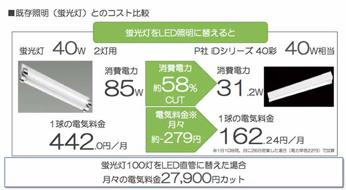 蛍光灯との比較